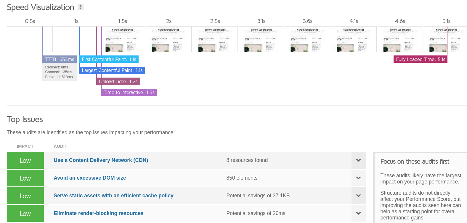 Screenshot showing high gtmetrix scores