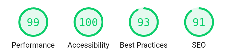 Screenshot showing lighthouse scores